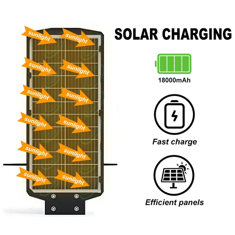 Photon 2k Full HD Resolution 4G Sim Based Solar Powered CCTV Security Camera