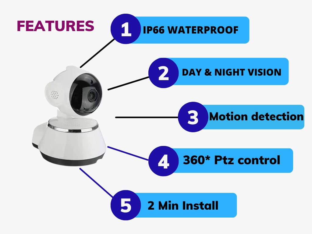 Grousale 3 Mega Pixels White Rudraksha Smart Wi-Fi 1080P IP Night Vision, Two Way Communication, PTZ Indoor Camera
