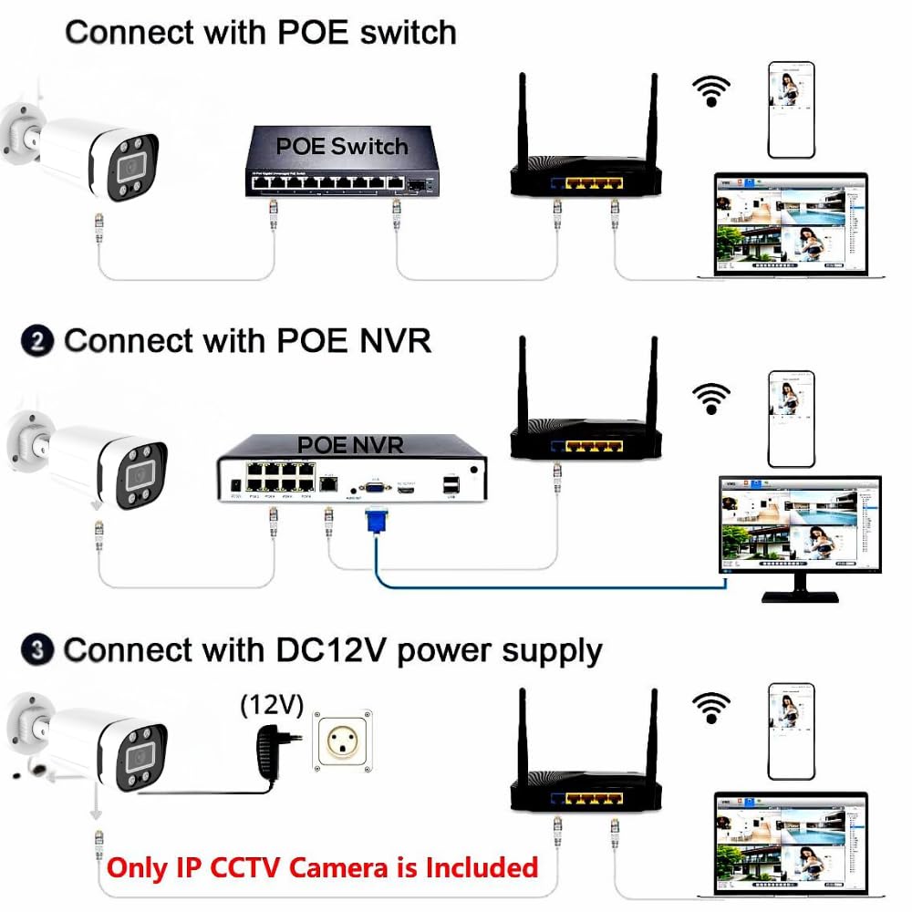 Grousale Pack of 2 | 8MP Full HD Outdoor Wired IP Bullet CCTV Cameras | Ethernet Connectivity, Built-in Audio, Star Light Night Vision, ONVIF & NVR Compatible, 2-Year Warranty