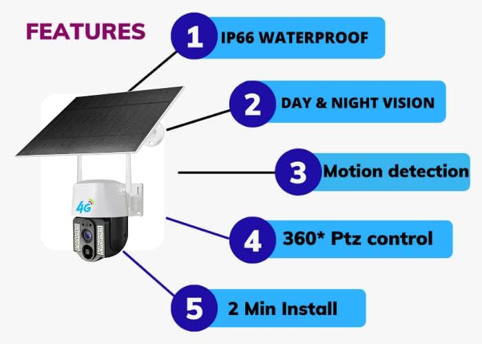 Renewed Grousale OX 4G SIM Solar PTZ Security Camera | 2MP 1080P HD Outdoor CCTV with Night Vision, PIR Motion Detection, Human Tracking, Two-Way Audio & IP66 Waterproof Protection