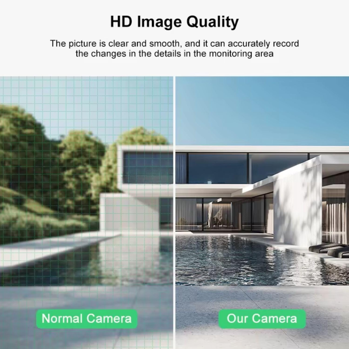 Grousale Tricams Dual Lenses 3 Screens View 4MP Each FHD Outdoor Wifi Wireless Camera with Color Night Visoin | Two Way Audio | Motion Detection | PTZ Function | Weatherproof IP66