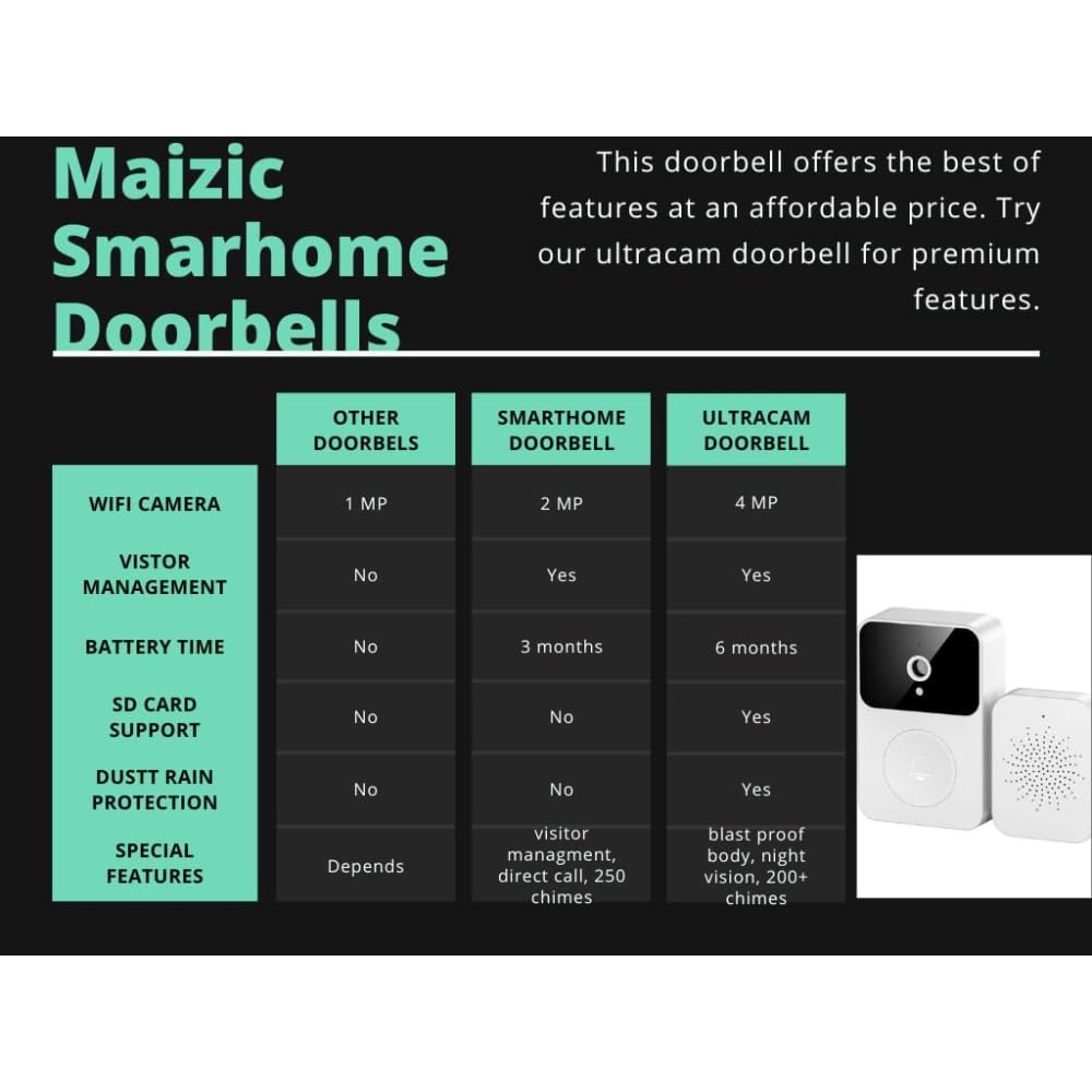 Grousale 3MP Wi-Fi Smart Video Doorbell | Full HD Clarity, Night Vision, Motion Alerts, 2-Way Talk, Easy App Control & Installation
